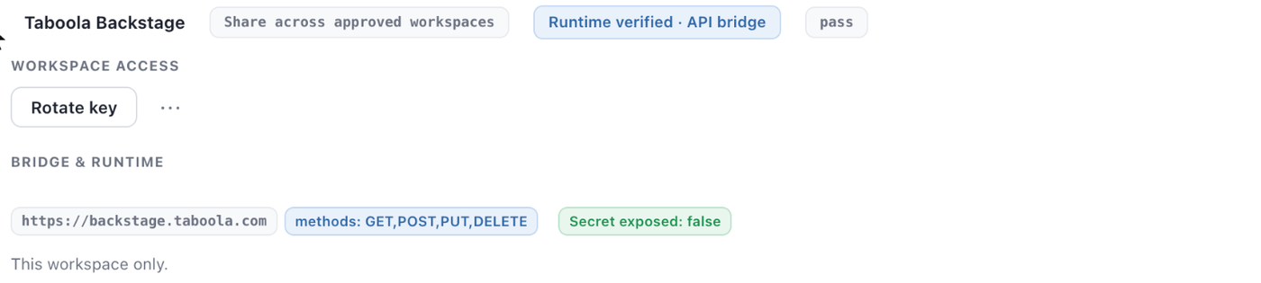 An Outloop Taboola Backstage key row after a passing check, showing Runtime verified via API bridge, the pinned backstage.taboola.com host, allowed methods GET POST PUT DELETE, and Secret exposed false.