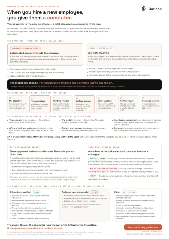 Preview of the Outloop AI Agency Manifesto one-pager